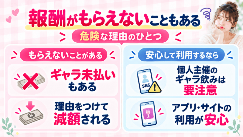 報酬がもらえない