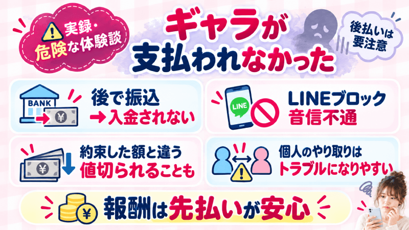 ギャラが支払われなかった