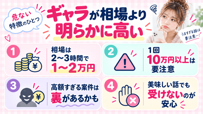 ギャラが高い