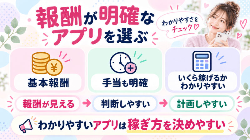 報酬が明確