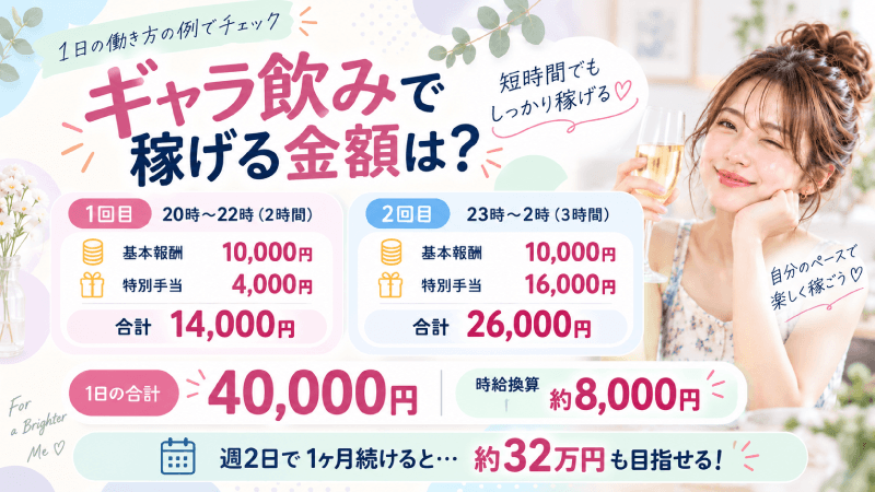 稼げる金額