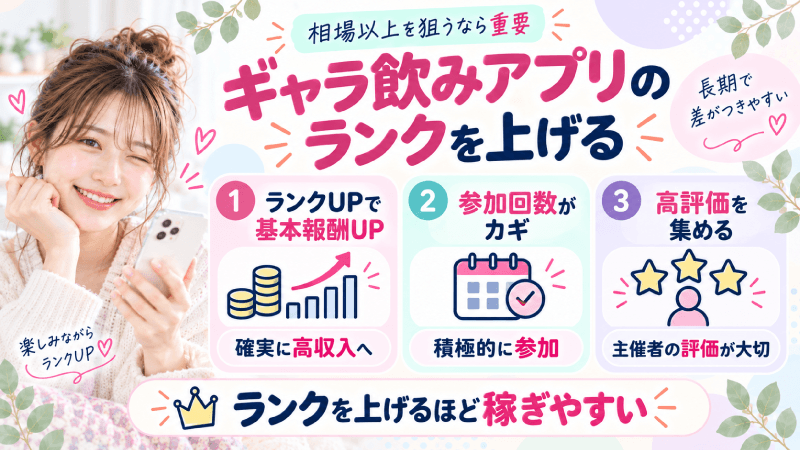 ランクを上げる