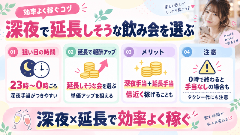 延長手当