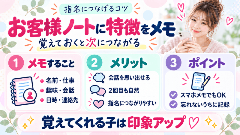 オフ時