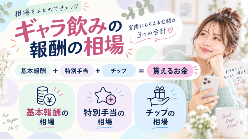 報酬の相場