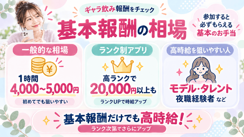 基本報酬の相場